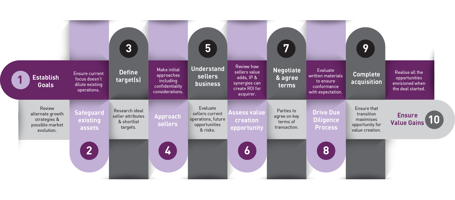 acquisitions-strategic-transactions