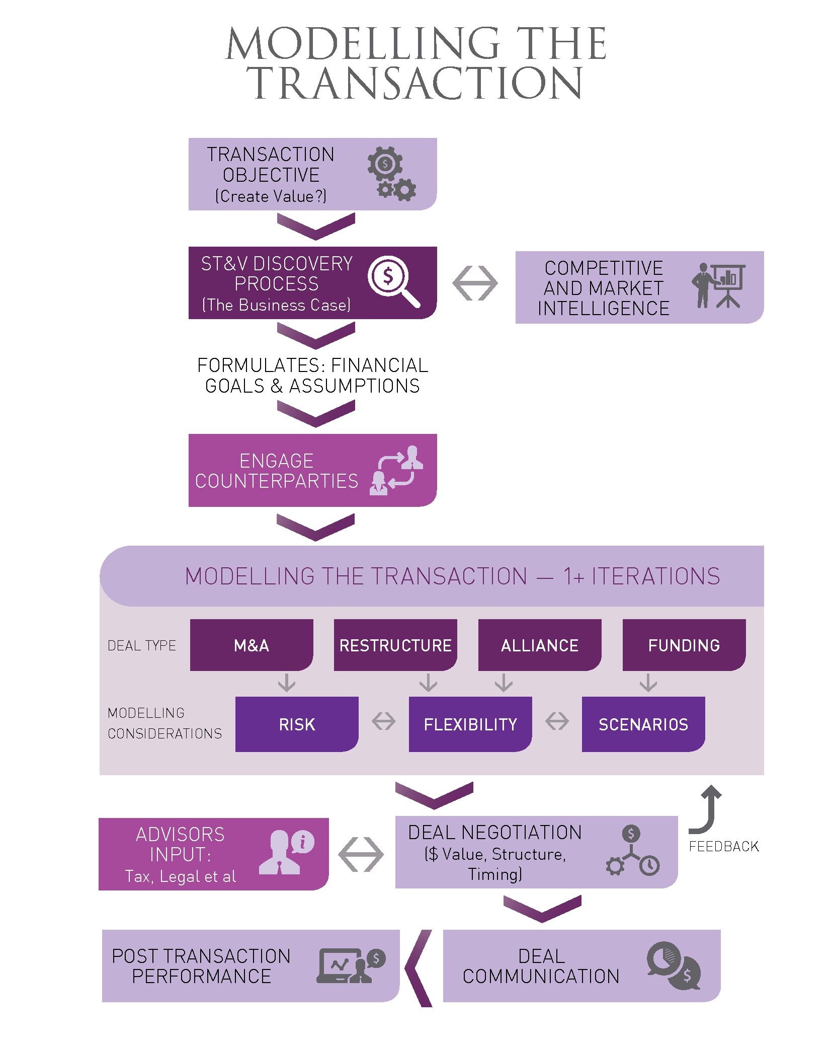 deal structure in business plan