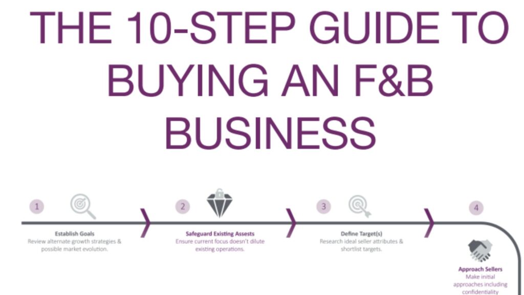 10-Step Guide to Buying an F&B Business